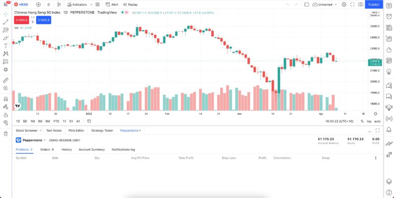 Trading Conditions